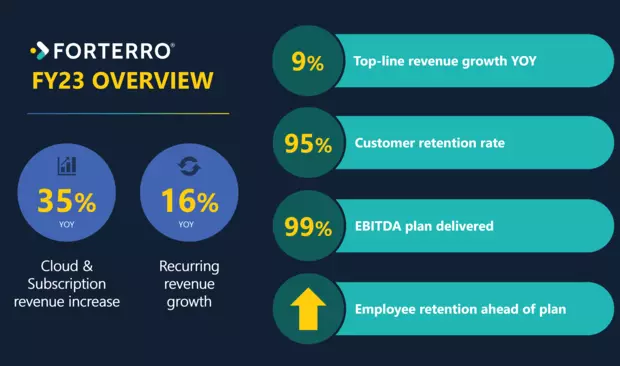 Forterro performance overview FY23