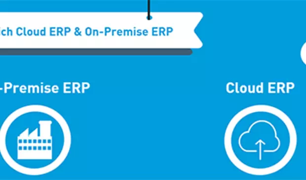 [INFOGRAFIK] Wie sicher ist ERP-Software aus der Cloud?