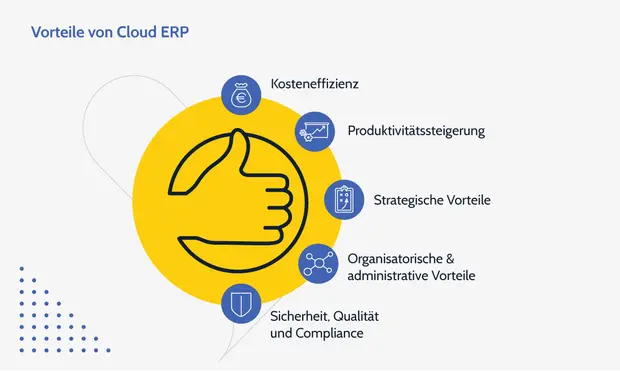 Vorteile von Cloud ERP