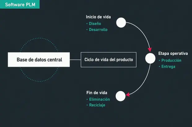 plm software