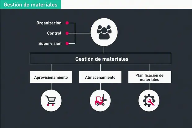 Gestión de materiales: cómo planifican las empresas de forma eficiente