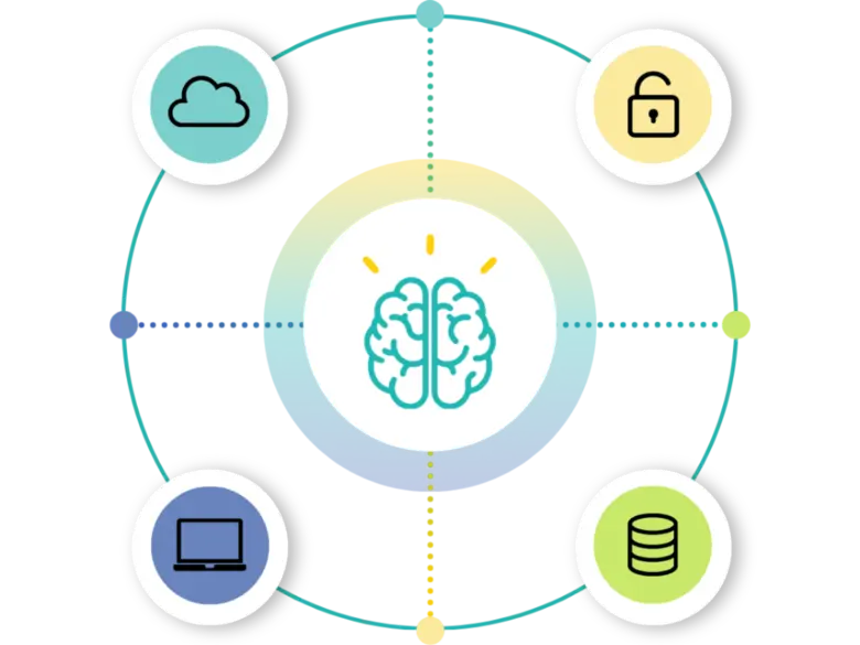 education hub